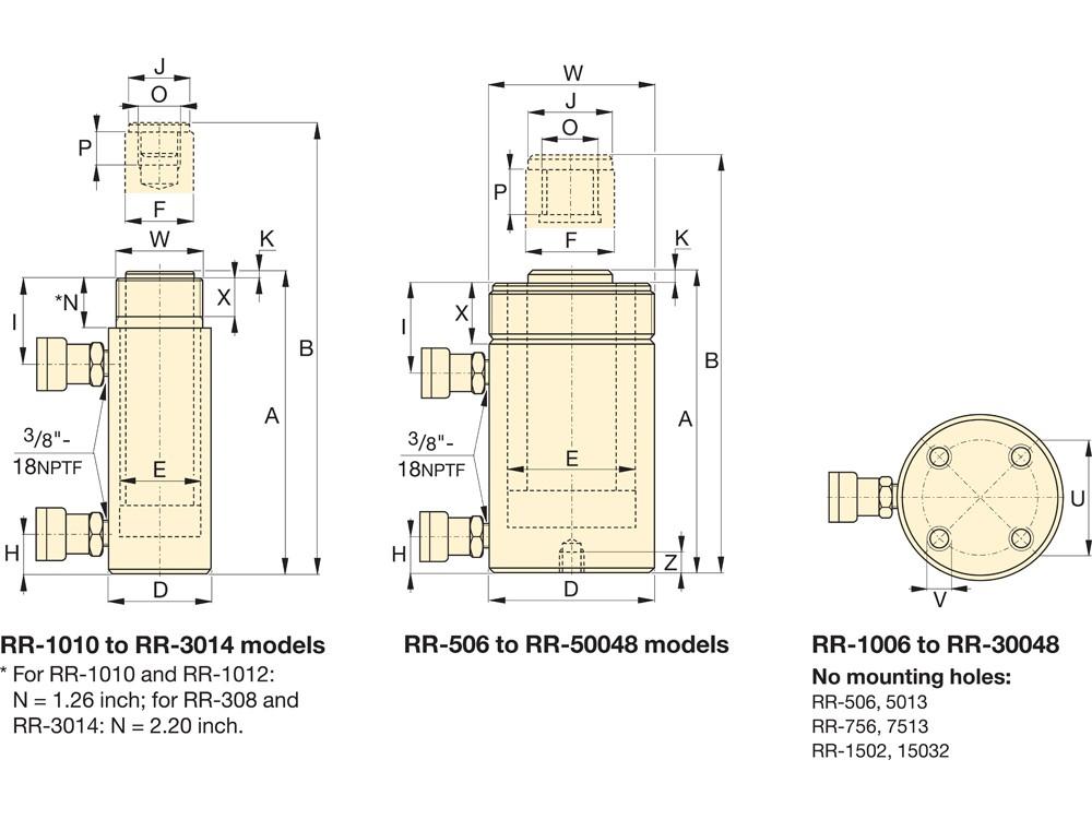 Imperial dimension diagram for RR308