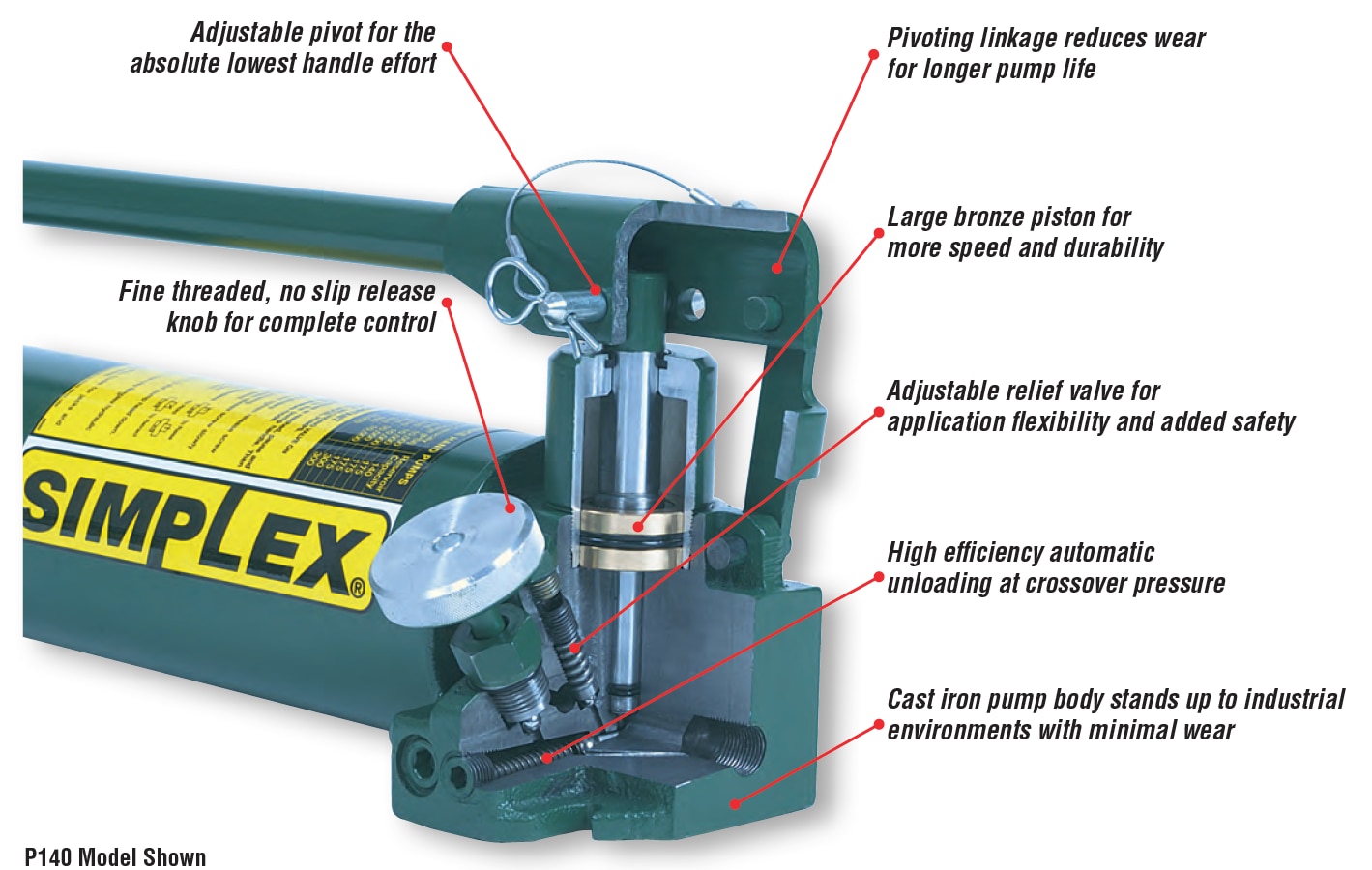 Simplex - Hand Pump and Cylinder Selection Guide